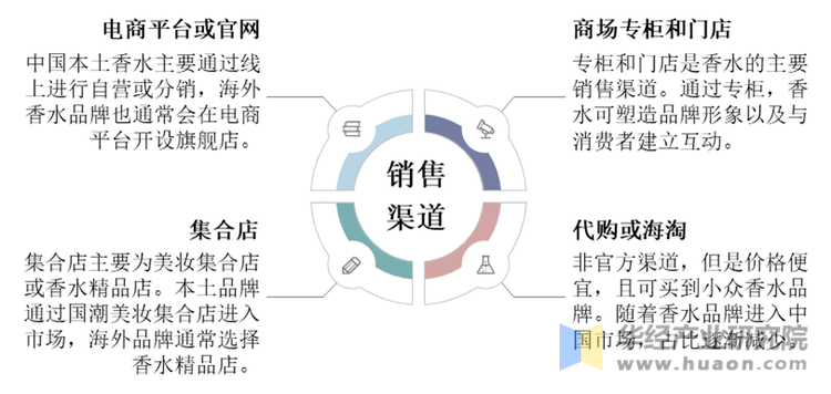 全方位解析互联网保险销售渠道与购买指南