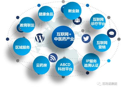 聚焦产教融合，推动中医药产业互联网销售高质量发展